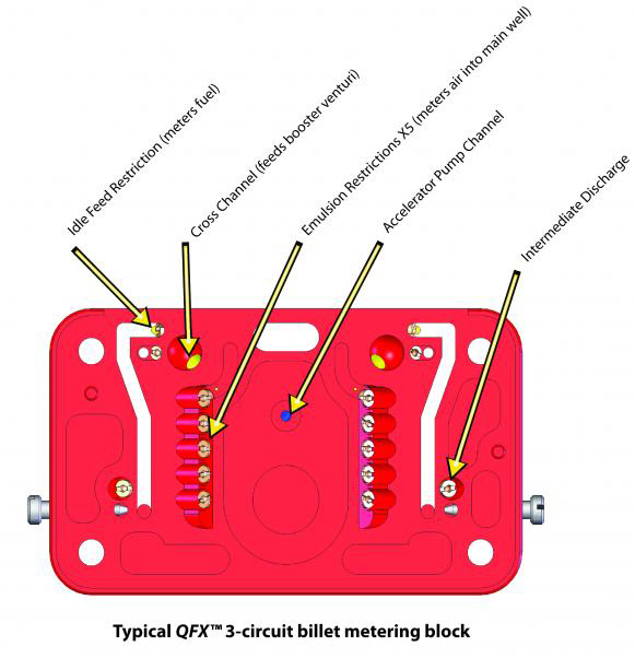 Metering Block Diagram