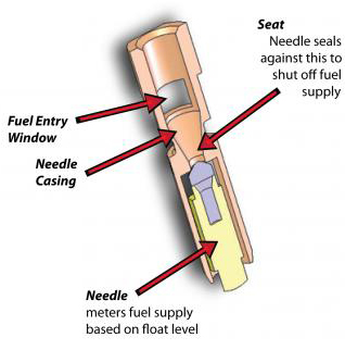 Fuel Needle
