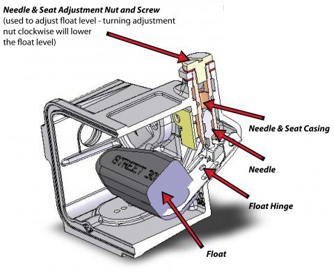 Fuel Bowl Cross Section