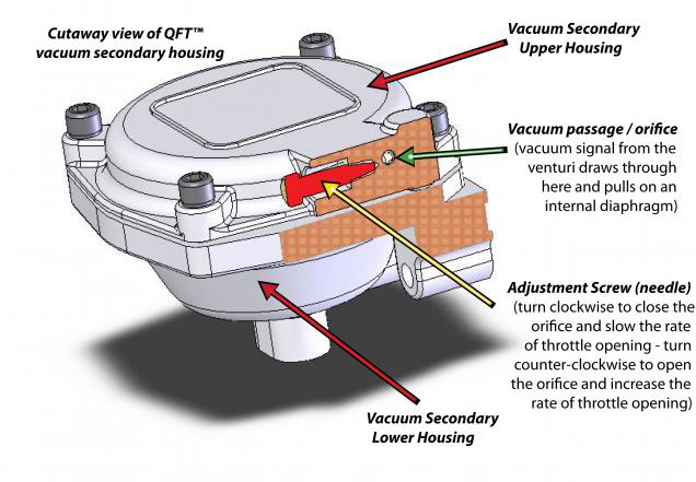 Vacuum Diagram